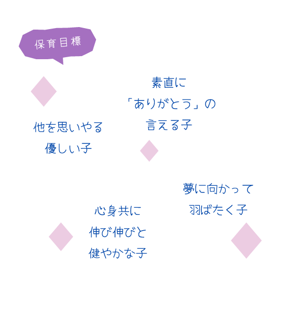 保育目標